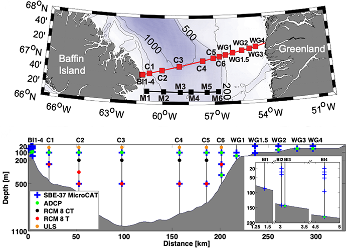 Davis Strait moorings